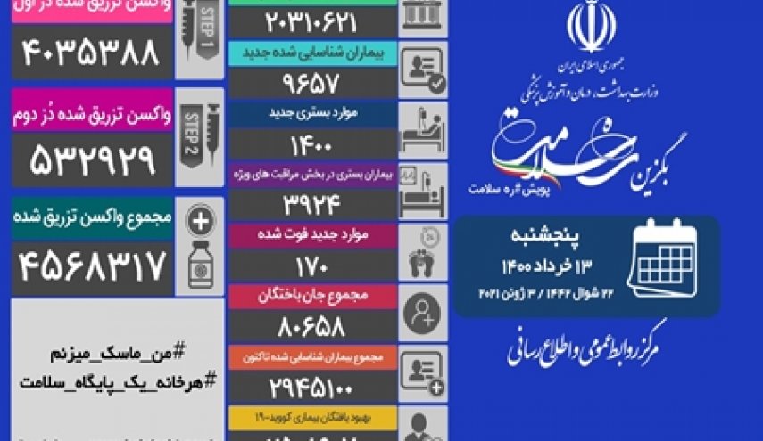 آمار کرونا در ایران | فوت ۱۷۰ نفر در ۲۴ ساعت گذشته
