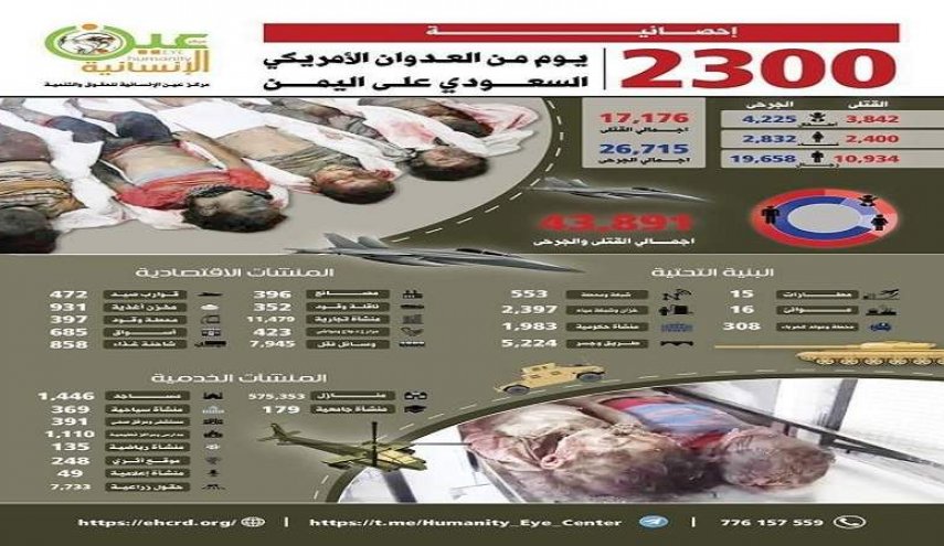 إحصائيات جرائم العدوان السعودي على اليمن خلال 2300 يوما