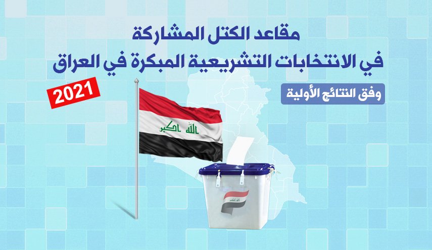 مقاعد الكتل المشاركة في الانتخابات التشريعية المبكرة في العراق وفق النتائج الأولية
