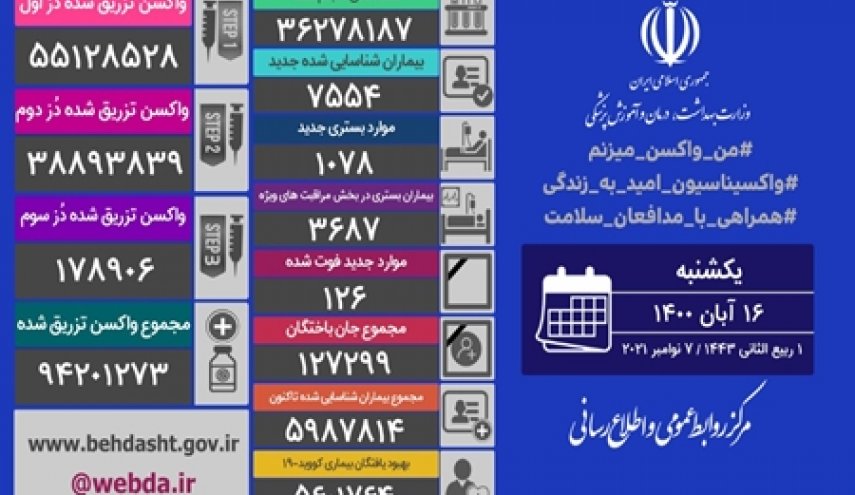 آمار کرونا در ایران 16 آبان 1400