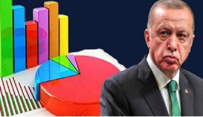 کاهش شدید محبوبیت حزب حاکم ترکیه 