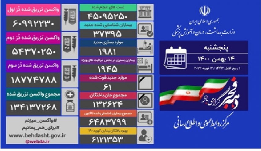 آمار کرونا در ایران 14 بهمن 1400