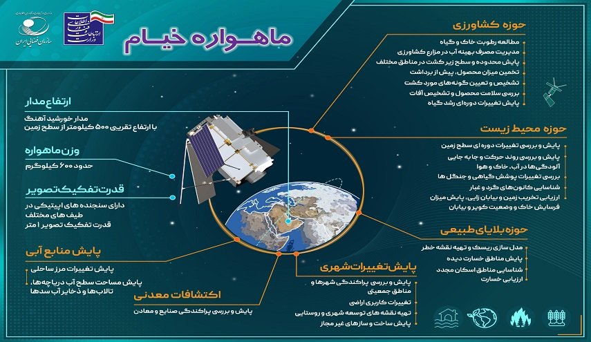 منظمة الفضاء الإيرانية تشرح مهام القمر الصناعي 