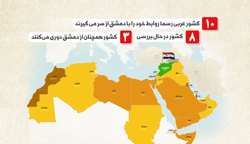 اینفوگرافیک | 10 کشور عربی رسما روابط خود را با دمشق ازسر می گیرند