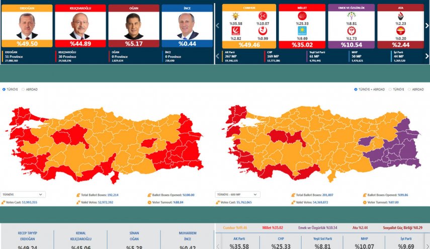 آنکارا، اظهارات ناظران بین‌المللی انتخابات ترکیه را تاسف‌آور خواند