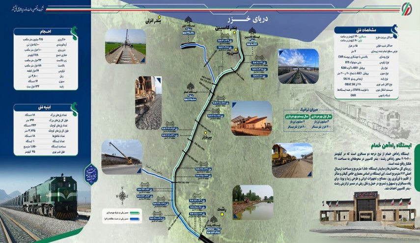 تدشين ثالث مشروع ضخم للسكك الحديد في إبران 