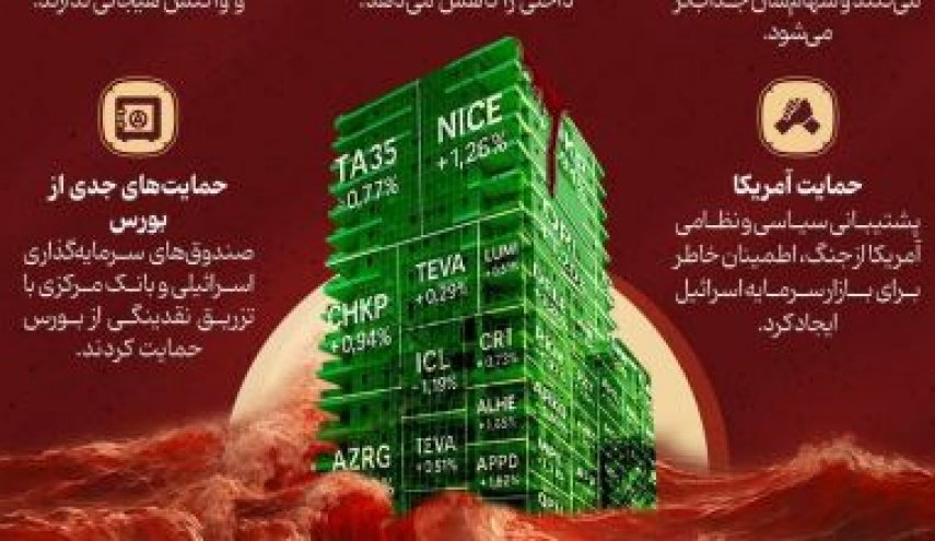 اینفوگرافیک|بورس اسرائیل برای رشد «خون» می‌خواهد