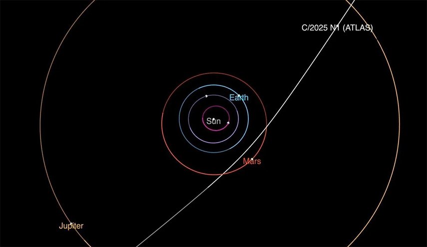 ناسا: الجسم الغامض 3I/ATLAS يجري مناورة غير عادية أثناء اقترابه من الشمس