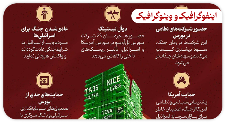 اینفوگرافیک