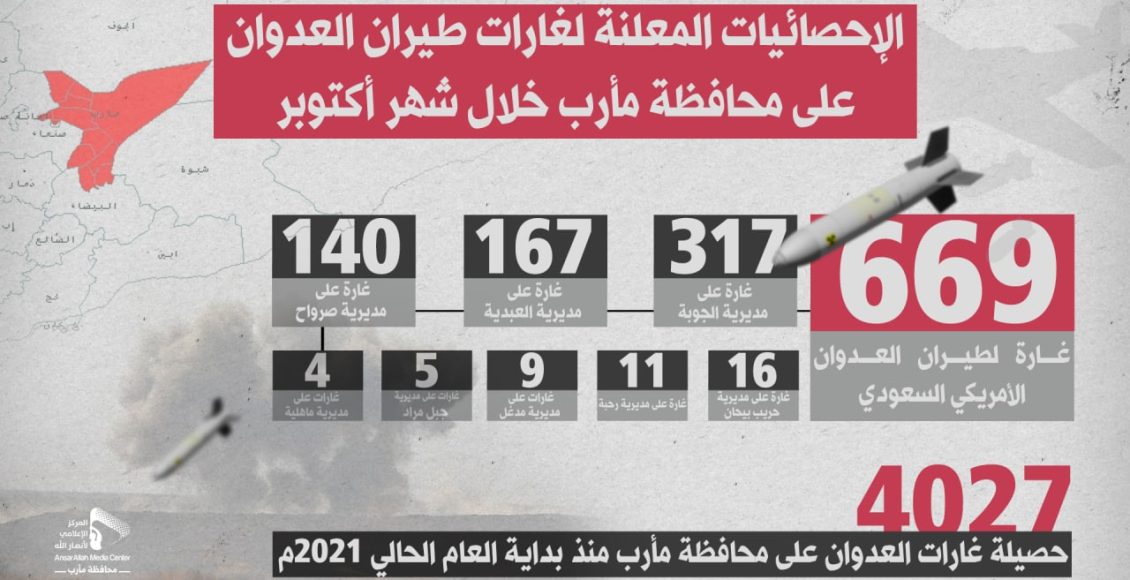 العدوان السعودي يستهدف مأرب بأكثر من 4000 غارة منذ بداية العام