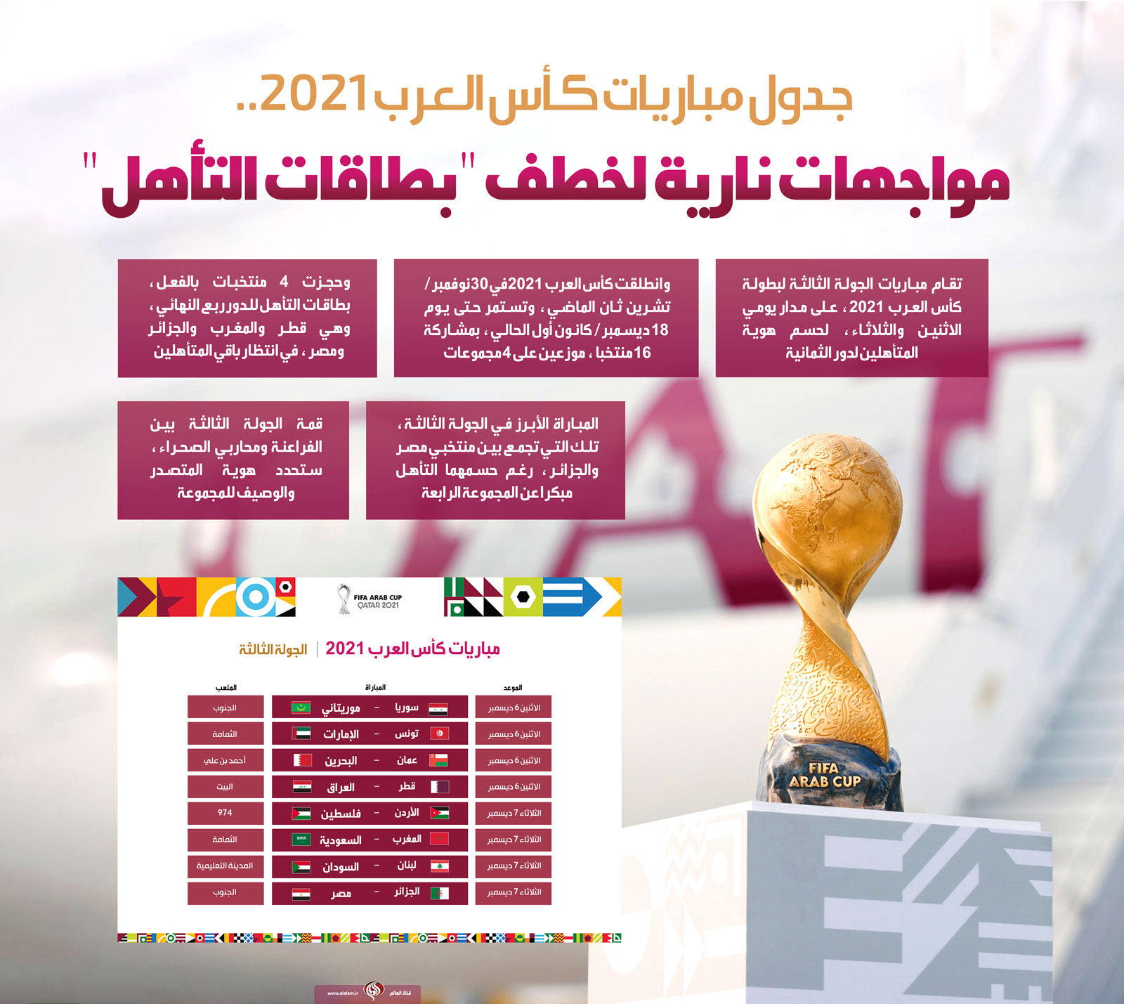 العرب 2021 كأس جدول مُحدث