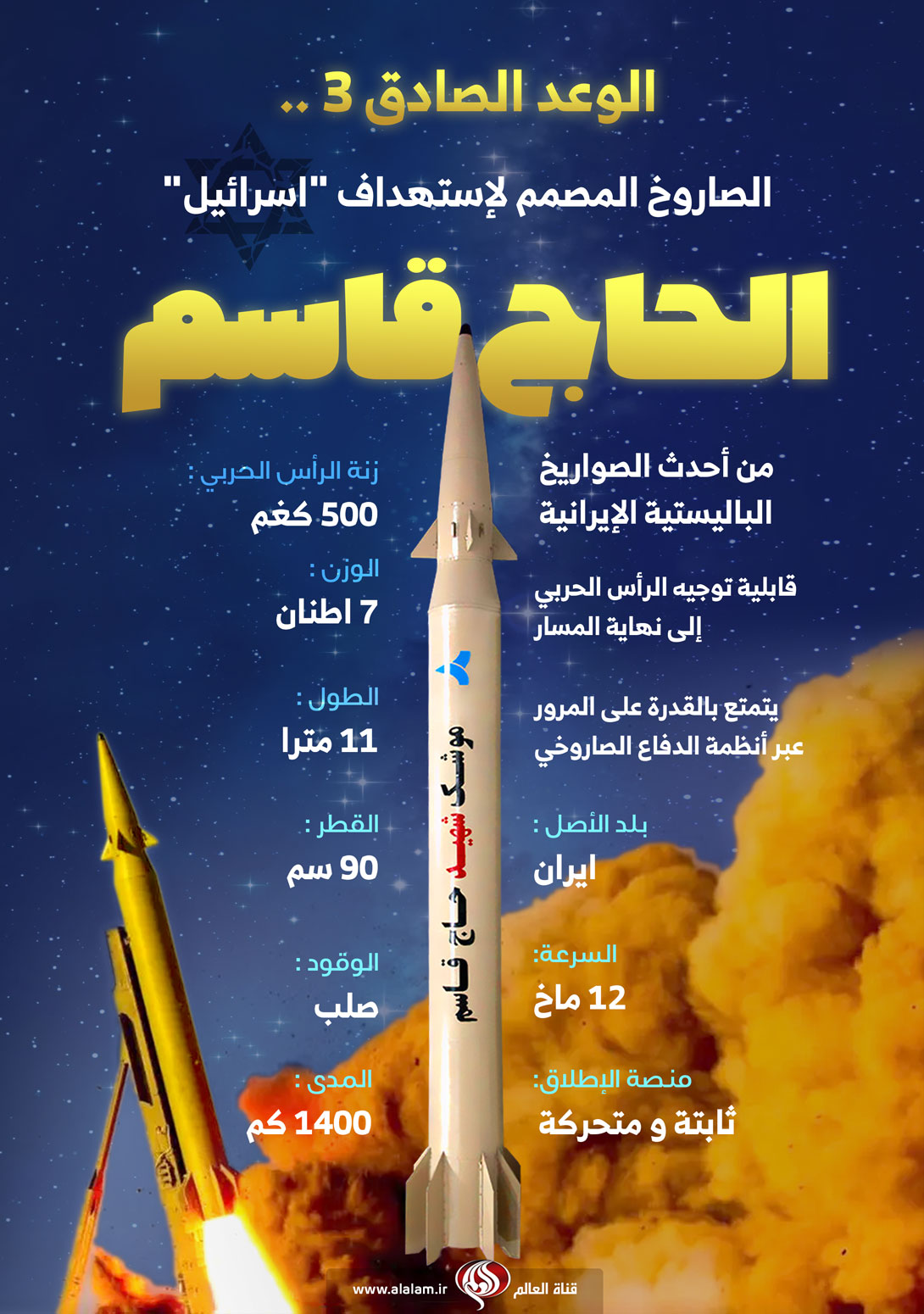 صاروخ الحاج قاسم .. الصاروخ المصمم لإستهداف 'اسرائيل' 